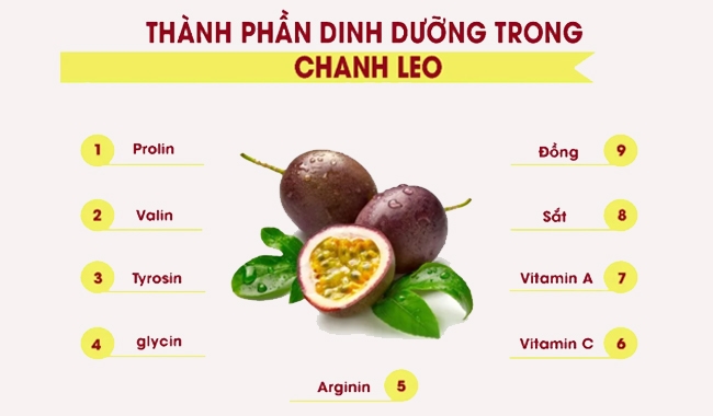 Tác dụng cua chanh leo mà bạn cần biết